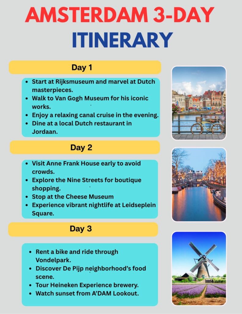 Amsterdam Itinerary