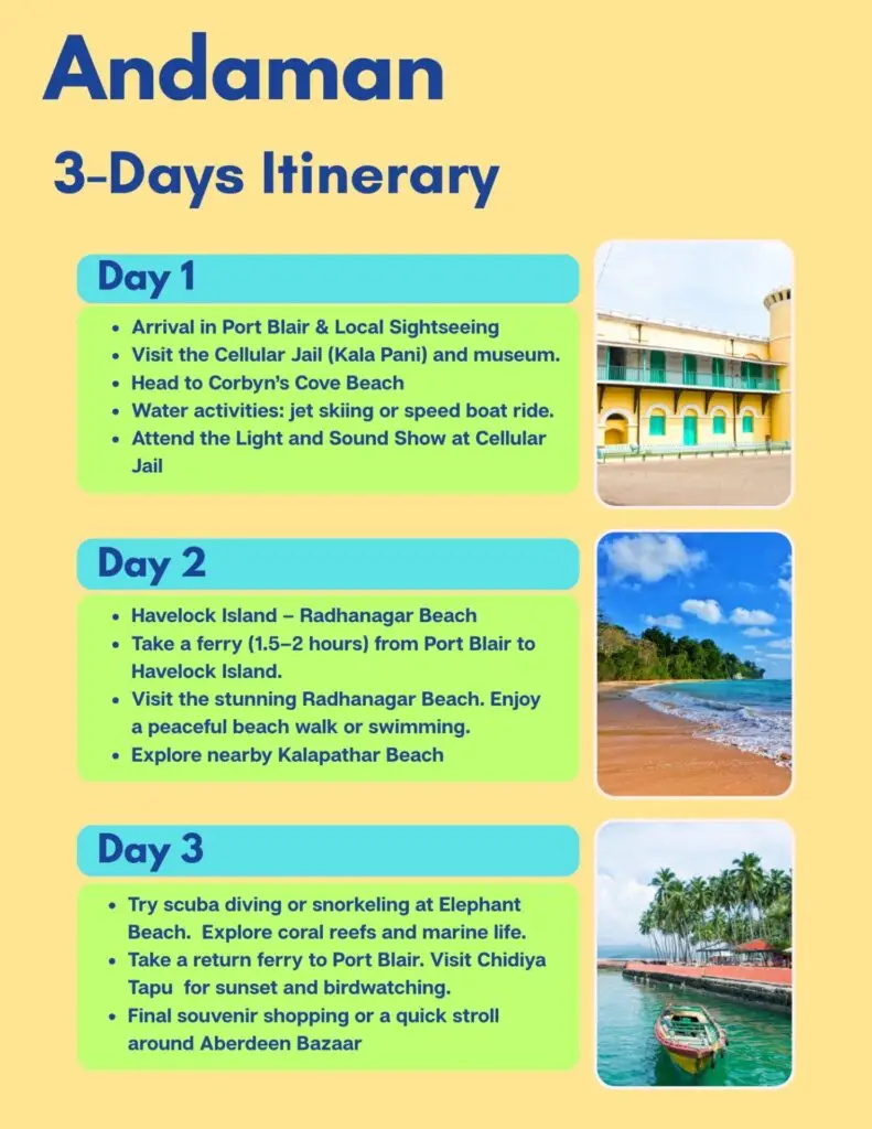 Andaman Itinerary