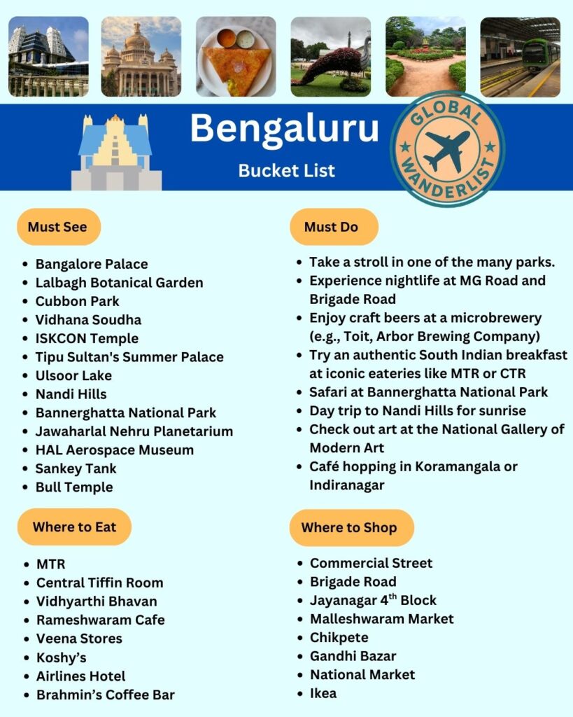 Bengaluru Bucket List