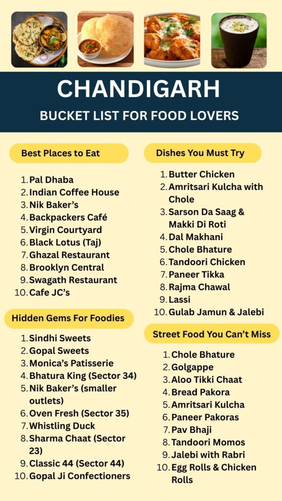 Bucket List for food lovers – Chandigarh