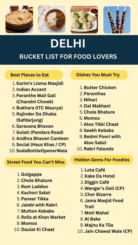 Bucket List for food lovers – Delhi