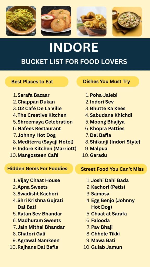 Bucket List for food lovers – Indore