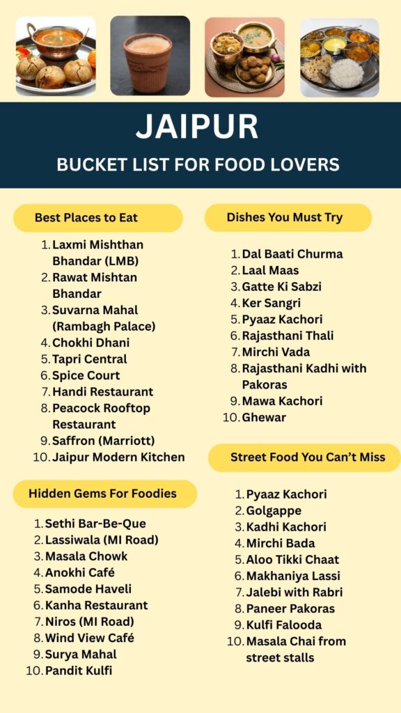 Bucket List for food lovers – Jaipur