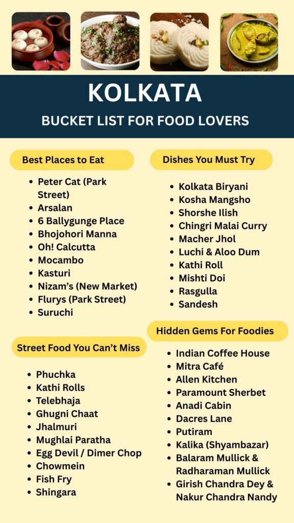 Bucket List for food lovers – Kolkata
