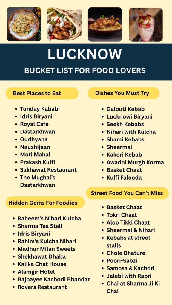 Bucket List for food lovers – Lucknow