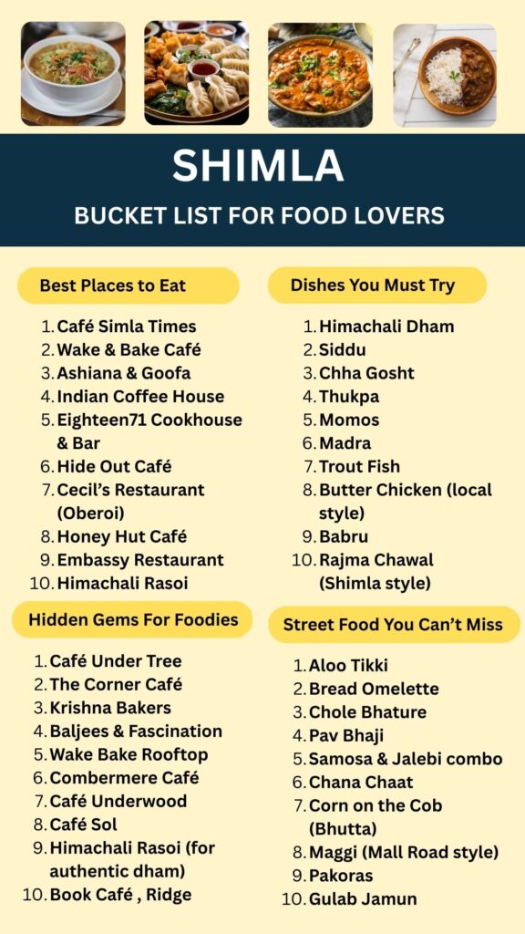 Bucket list for food lovers Shimla