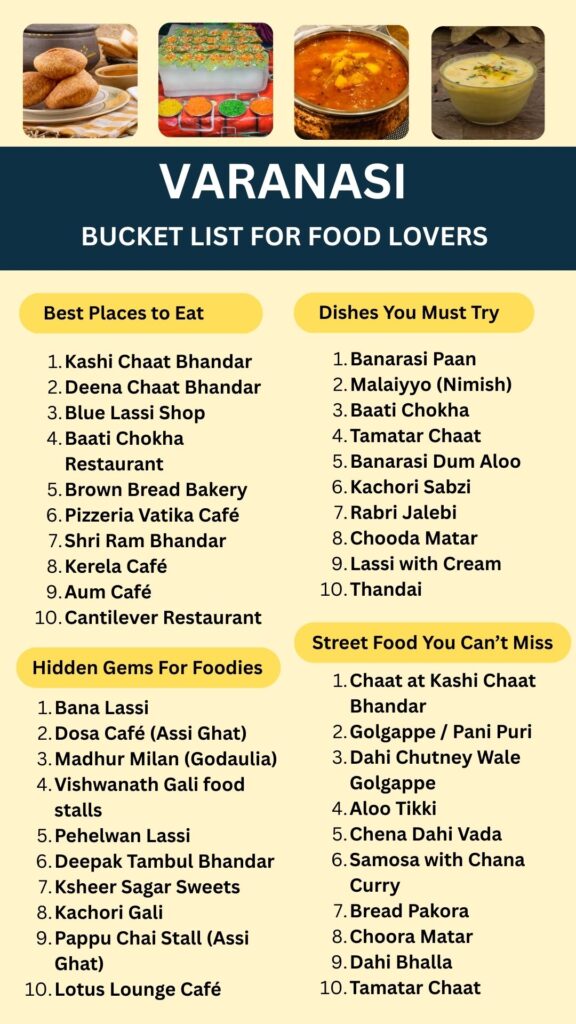Bucket List for food lovers Varnasi