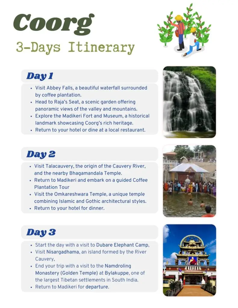 Coorg Itinerary