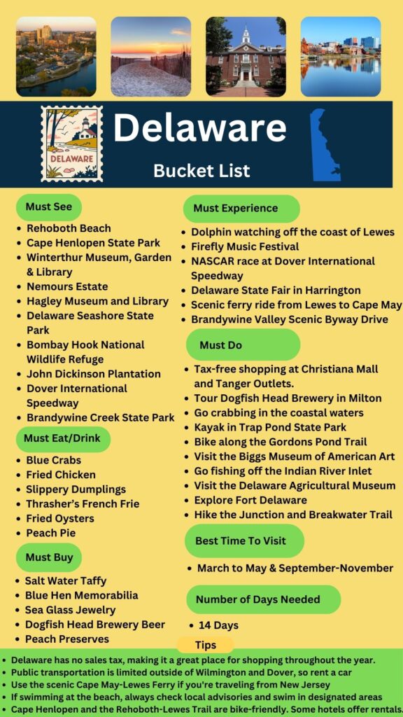 Delaware Bucket list
