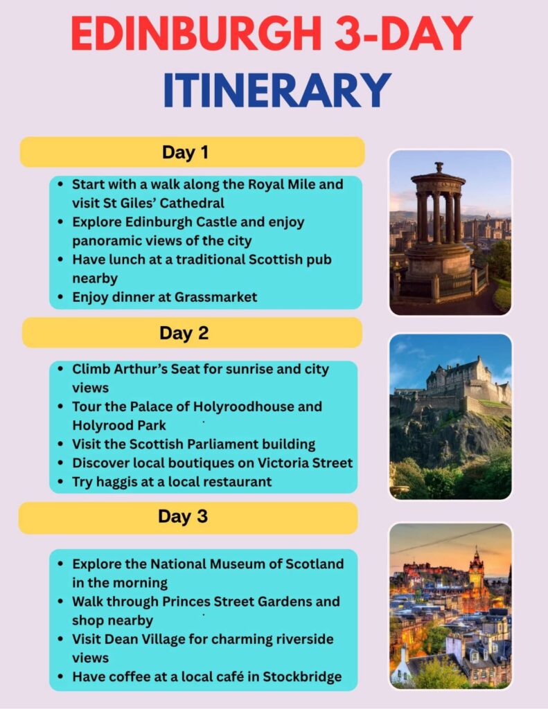 Edinburgh Itinerary