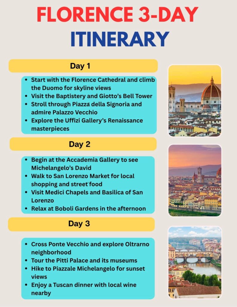 Florence Itinerary
