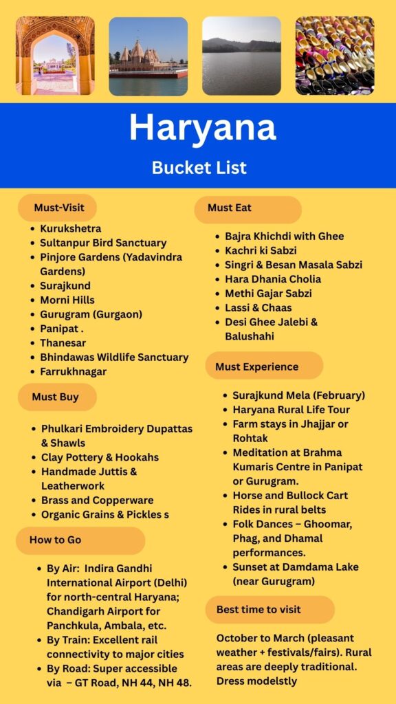 Haryana Bucket List