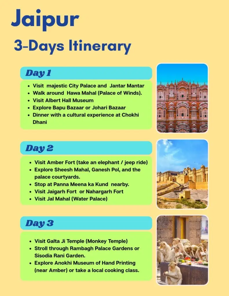 Jaipur Itinerary