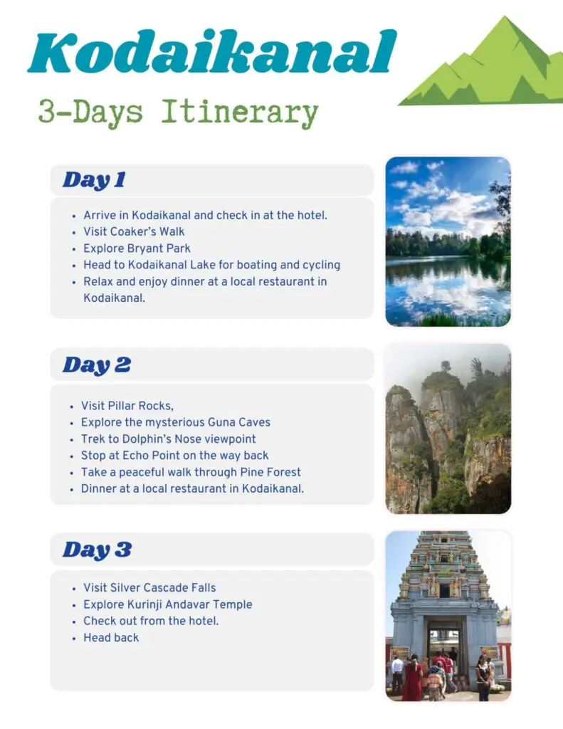 Kodaikanal Itinerary