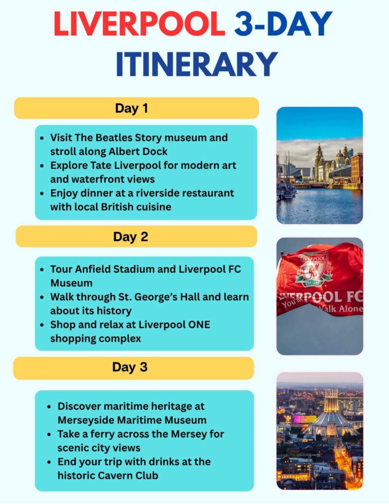 Liverpool itinerary