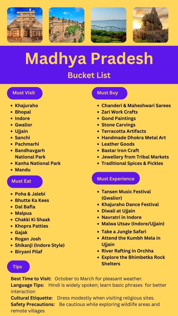 Madhya Pradesh Bucket List