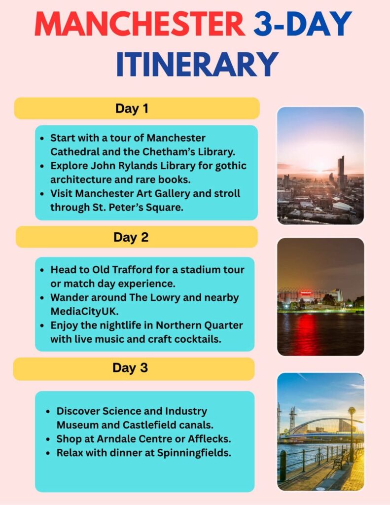 Manchester Itinerary