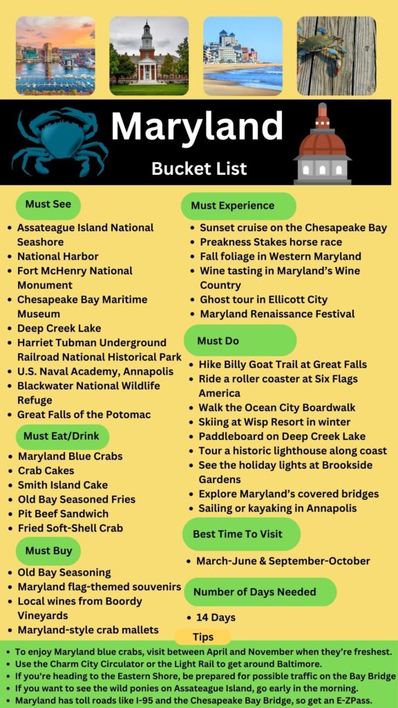 Maryland Bucket List