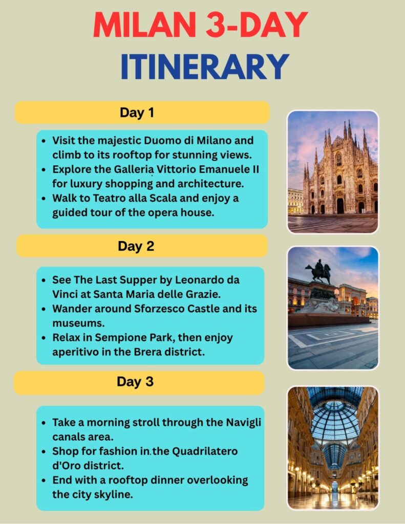 Milan Itinerary