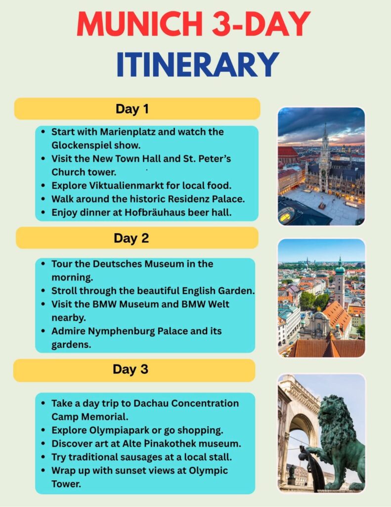 Munich Itinerary