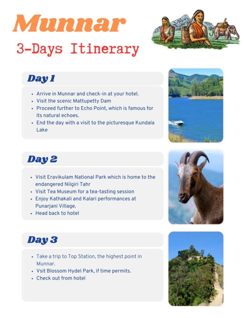 Munnar Itinerary