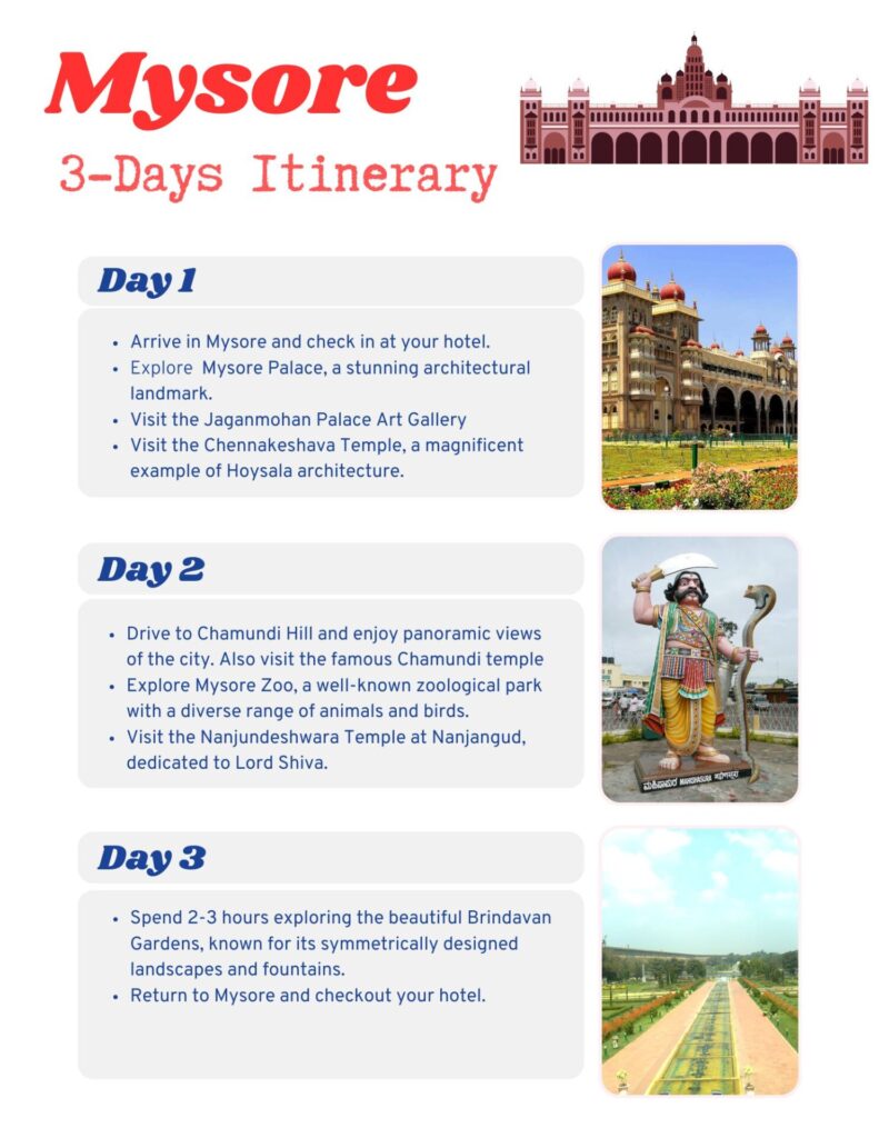 Mysore Itinerary