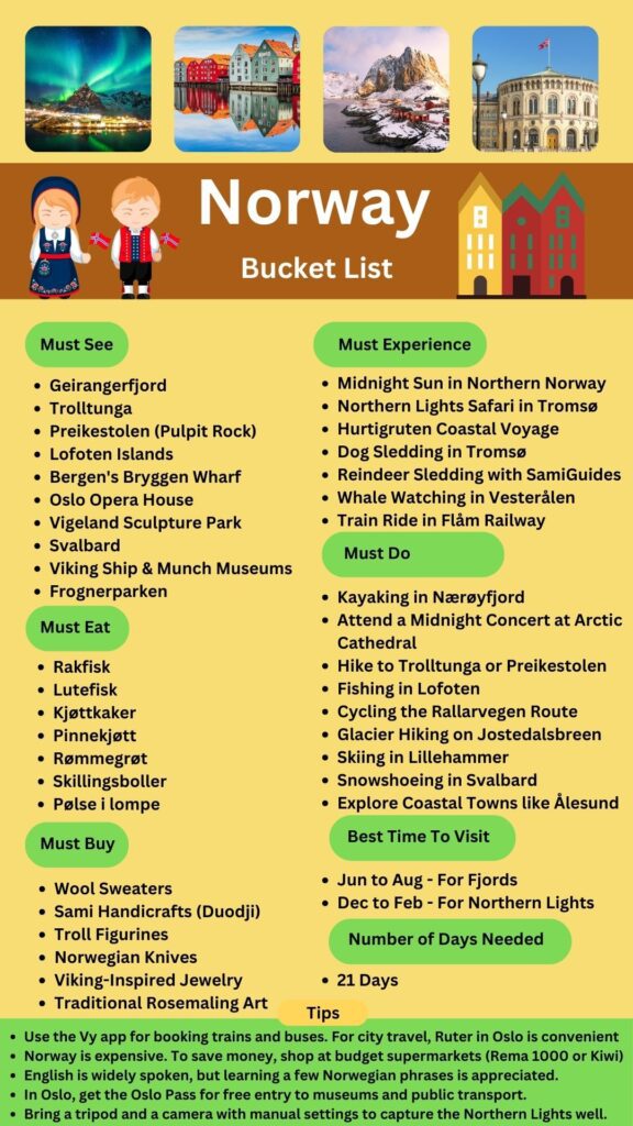 Norway Bucket List