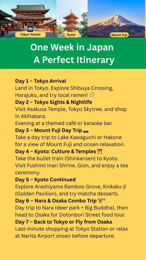 Japan Itinerary