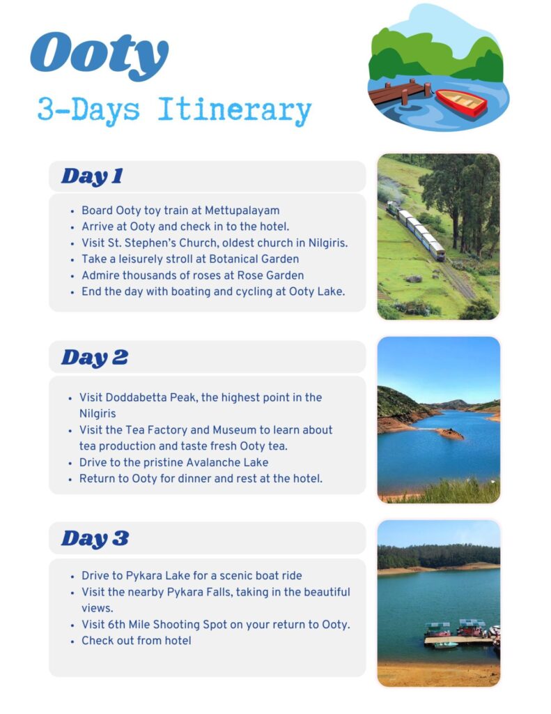 Ooty Itinerary