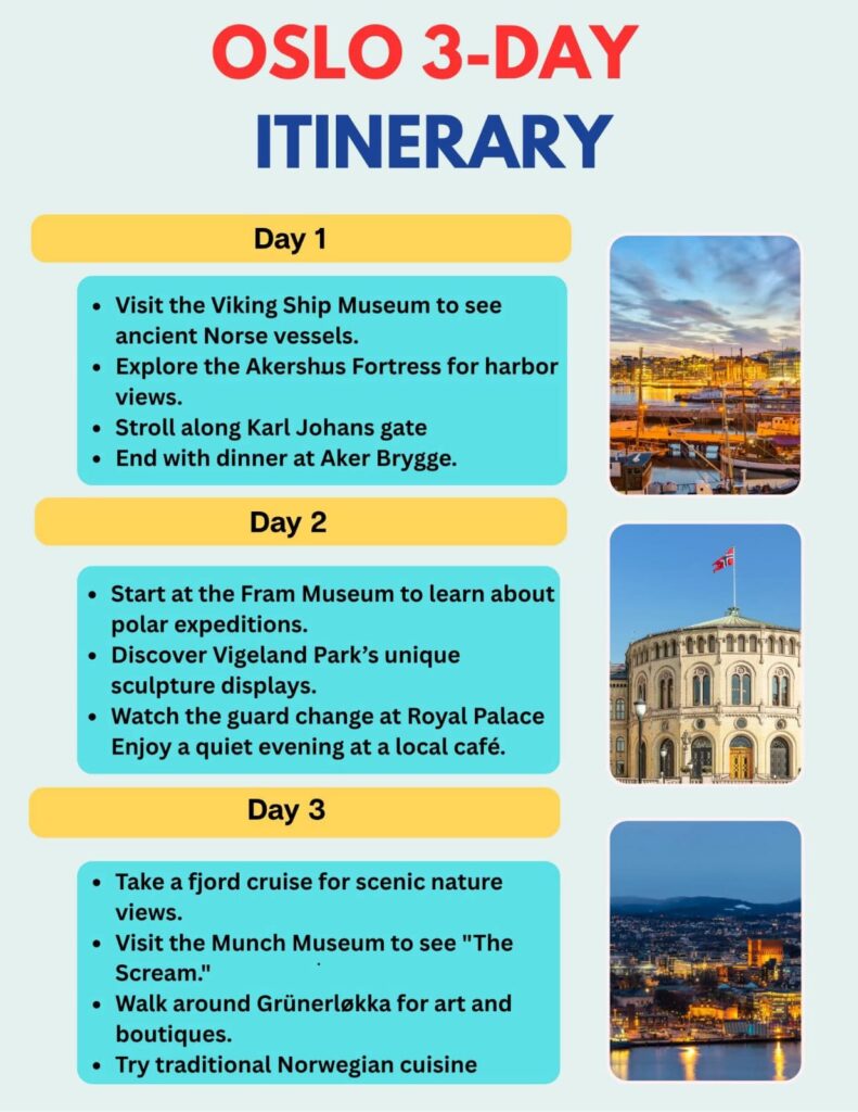 Oslo Itinerary