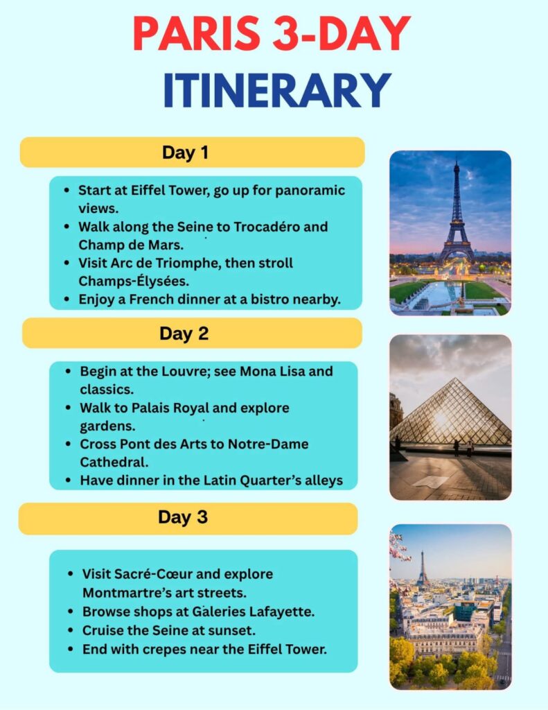 Paris Itinerary