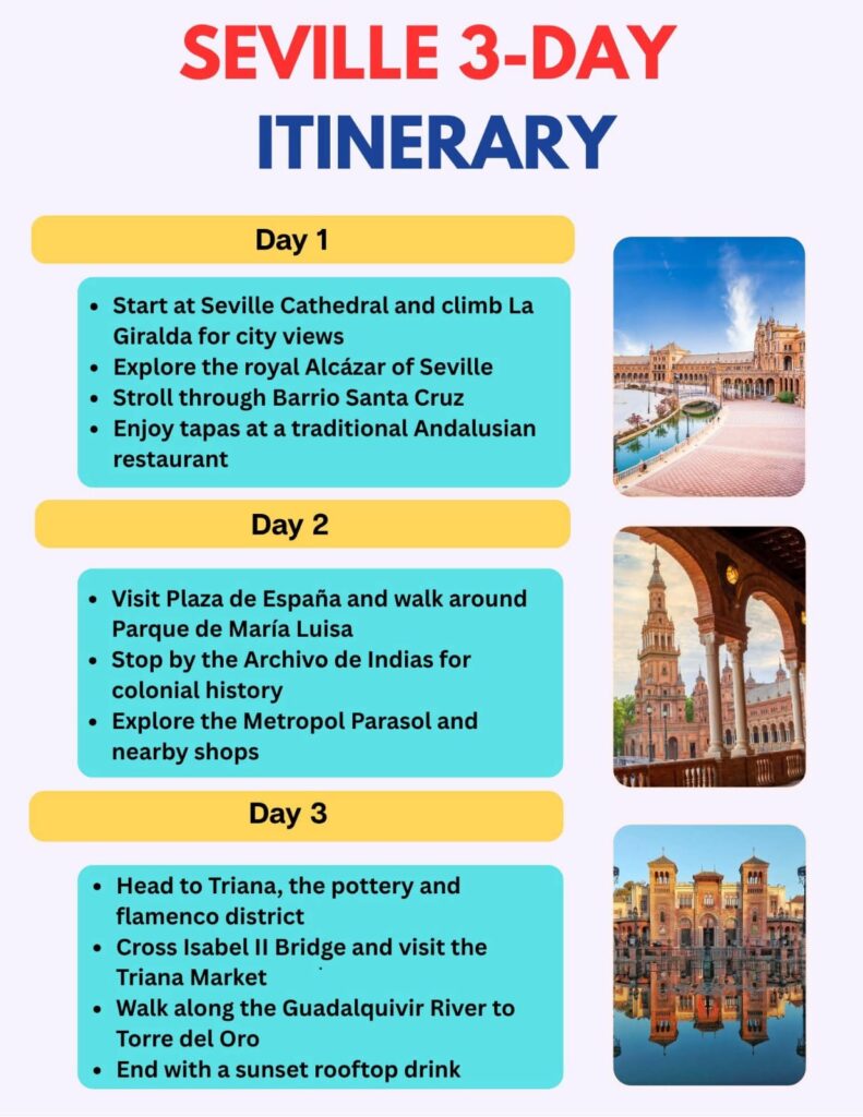 Seville Itinerary