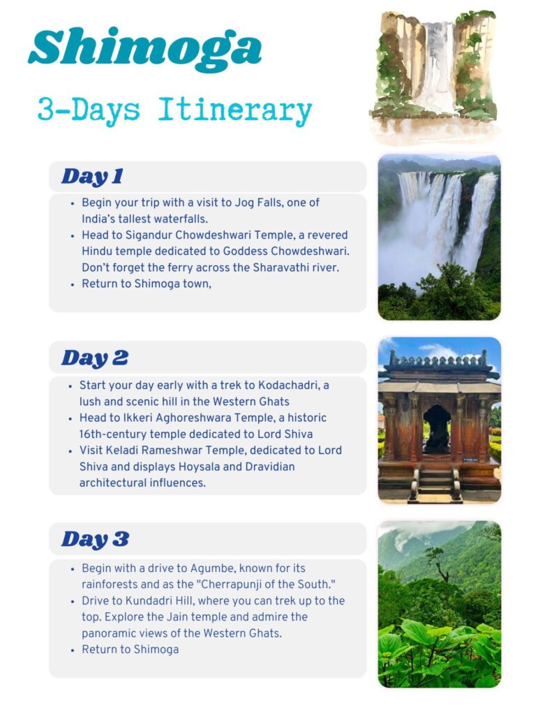 Shimoga Itinerary