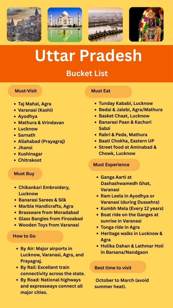 Uttar Pradesh Bucket List