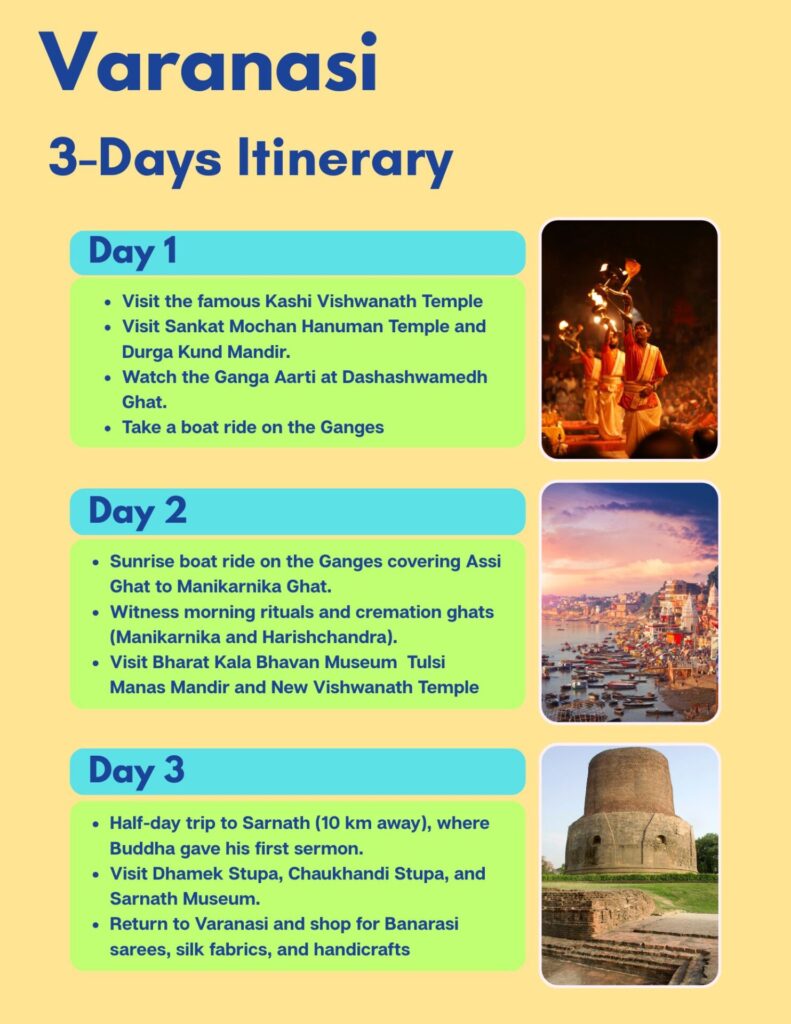 Varanasi Itinerary