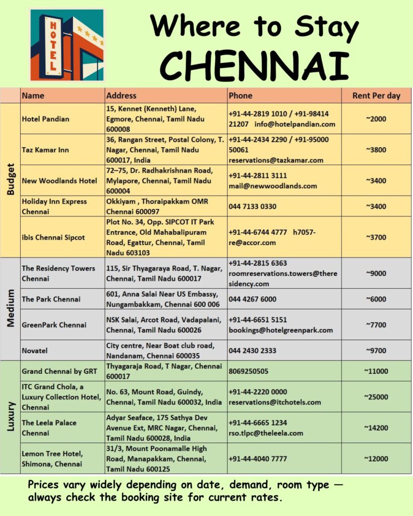 Where to stay Chennai