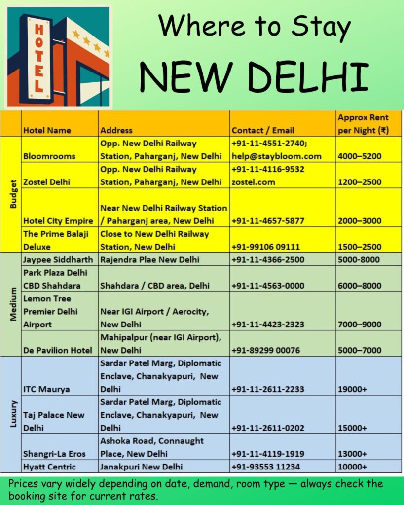 Where to stay Delhi