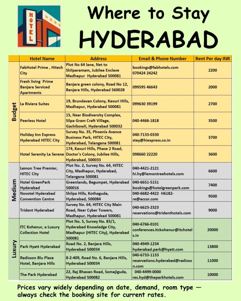 Where to stay Hyderabad