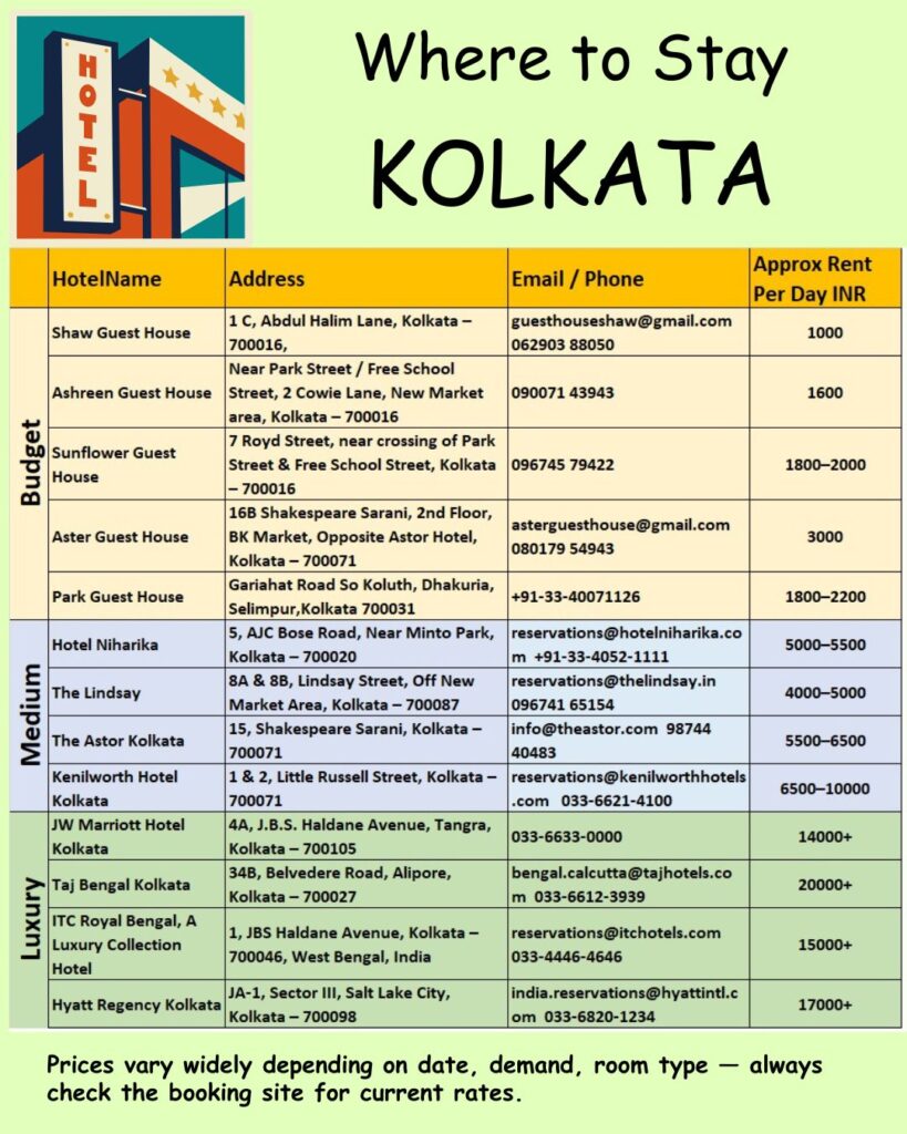 Where to stay Kolkata