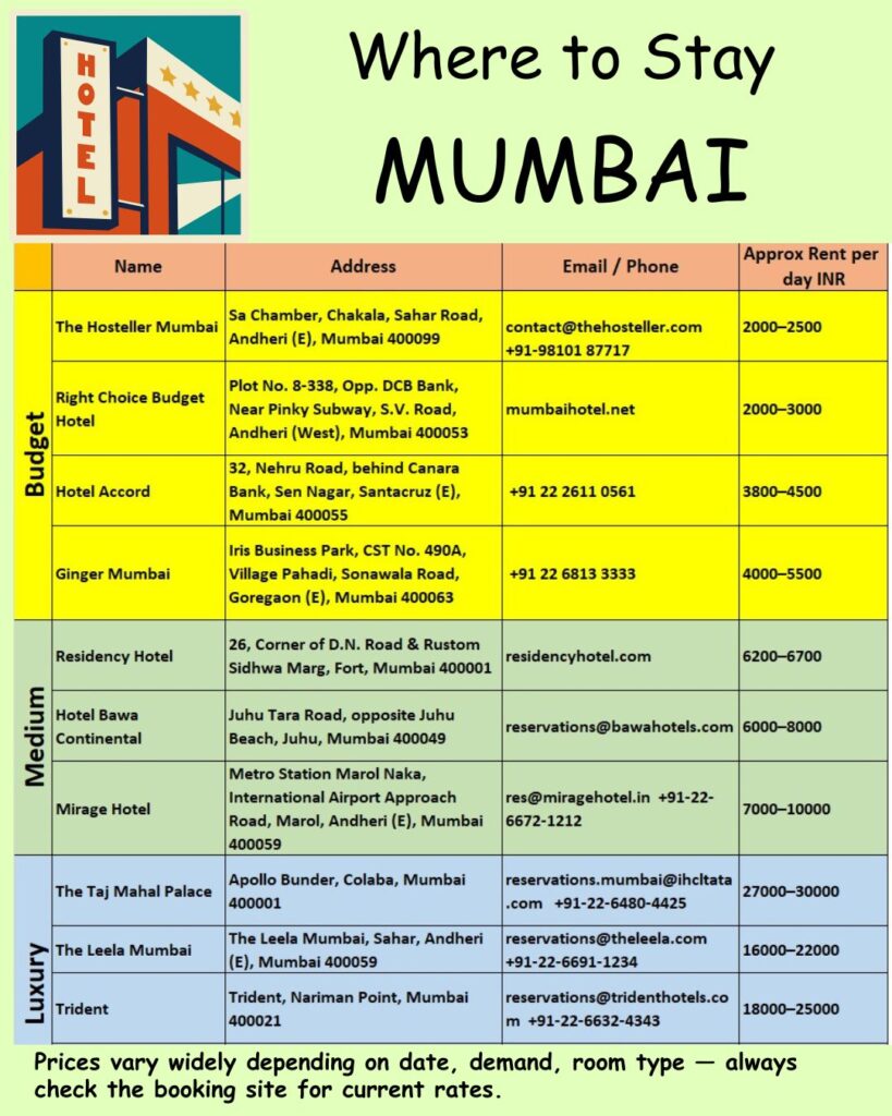 Where to stay Mumbai