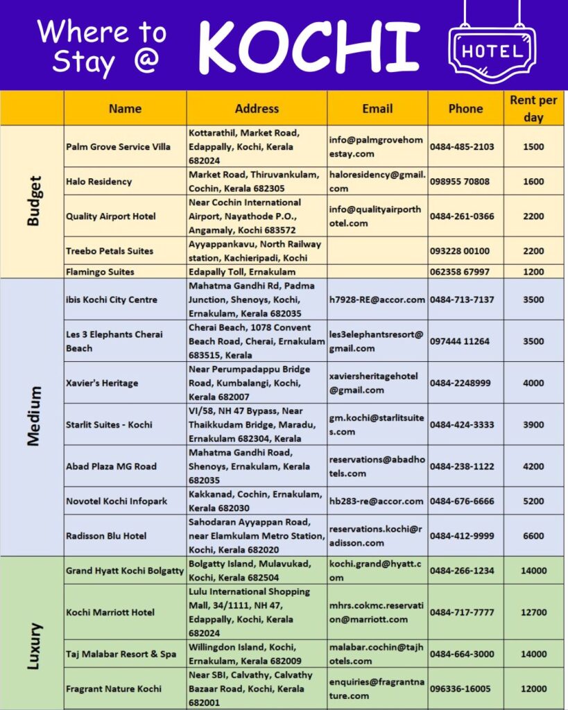 Where to stay Kochi