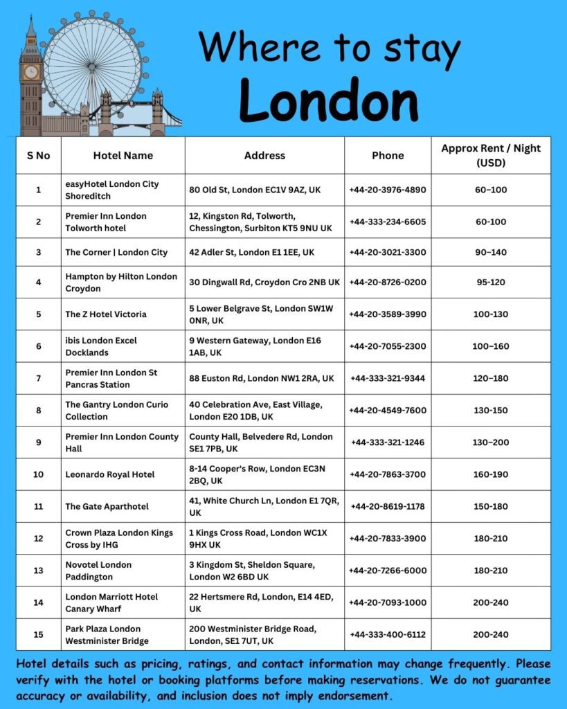 Where to Stay – London