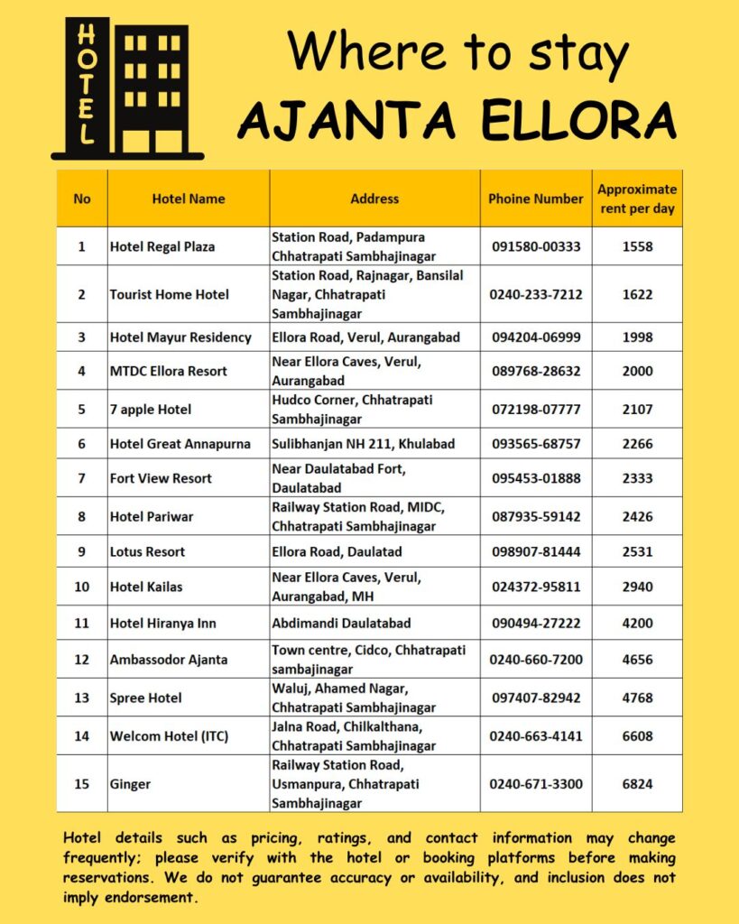 Where to Stay – Ajanta Ellora