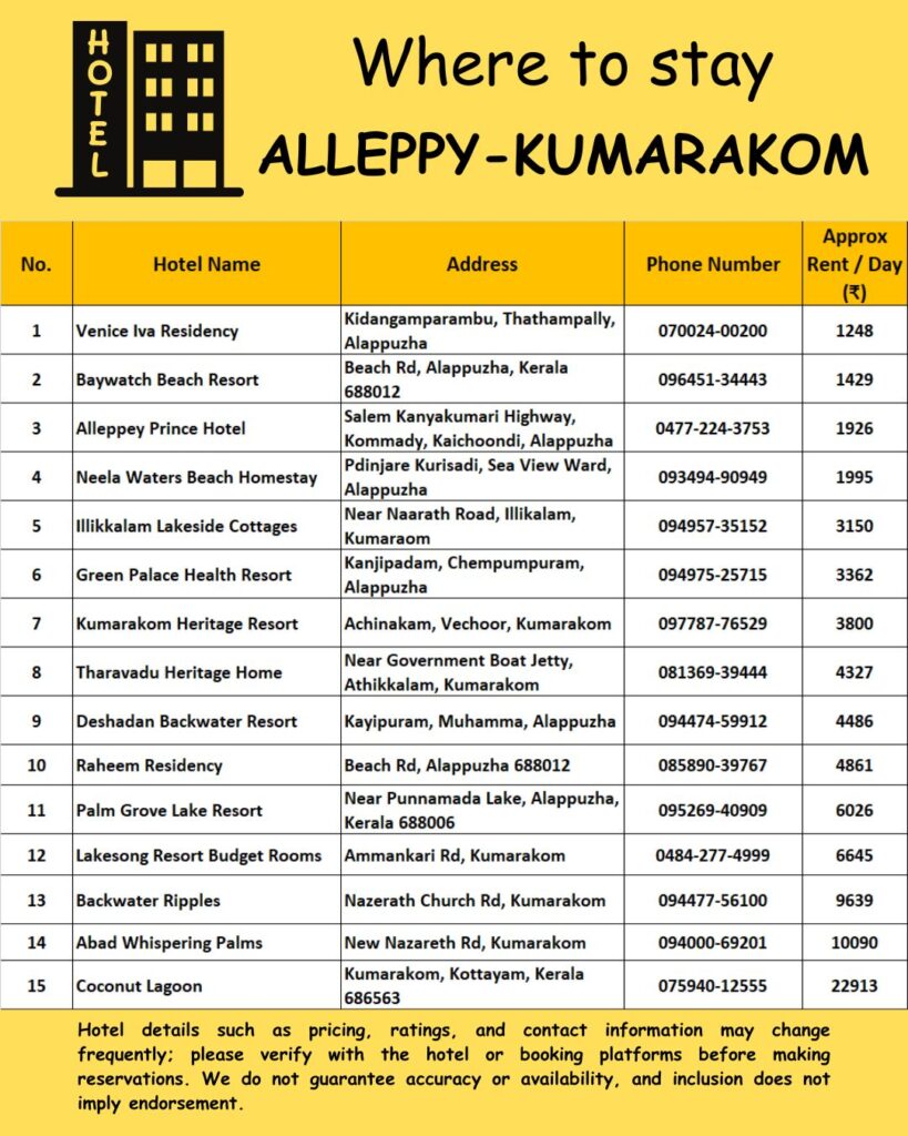 Where to stay Alleppey