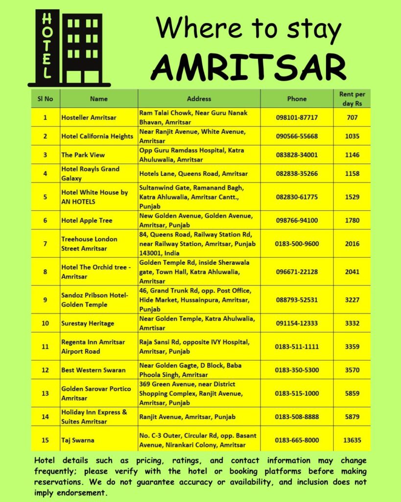 Where to stay Amrtisar