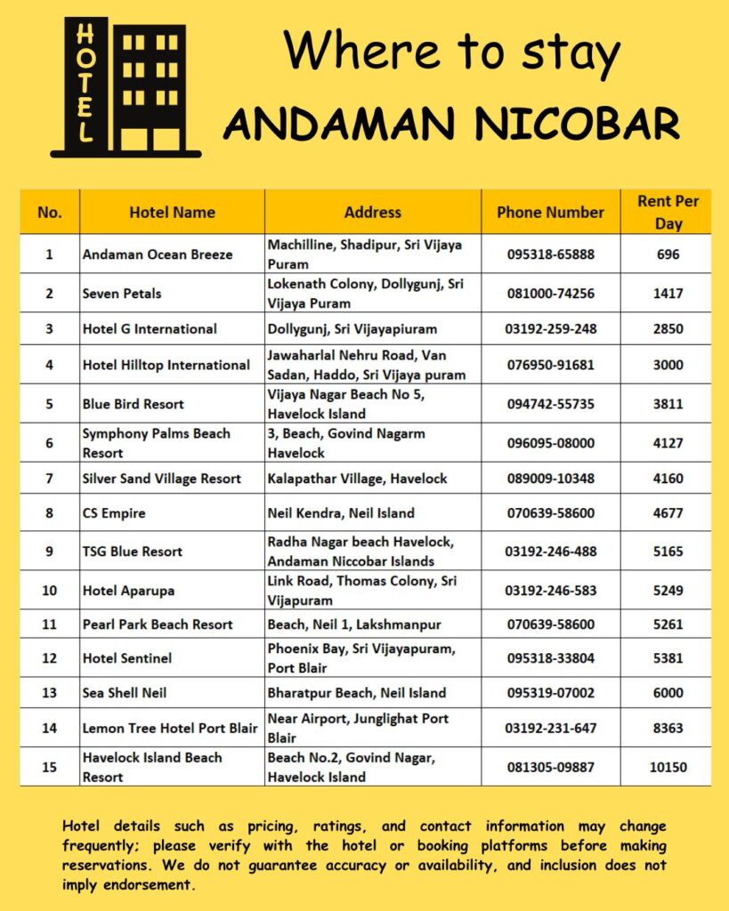 Where to stay Andaman Nicobar