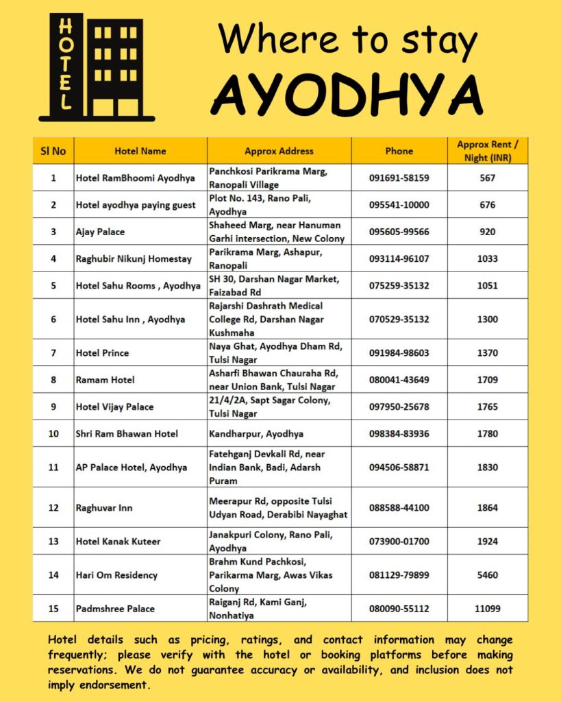 Where to stay Ayodhya