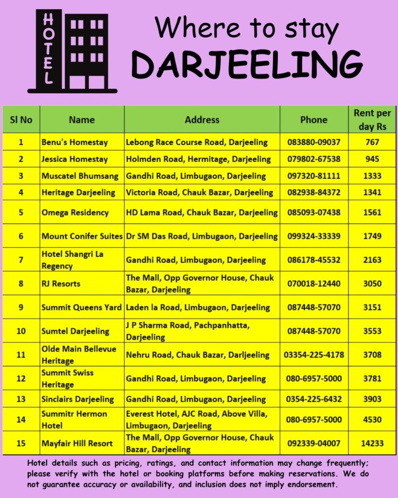 Where to stay Darjeeling