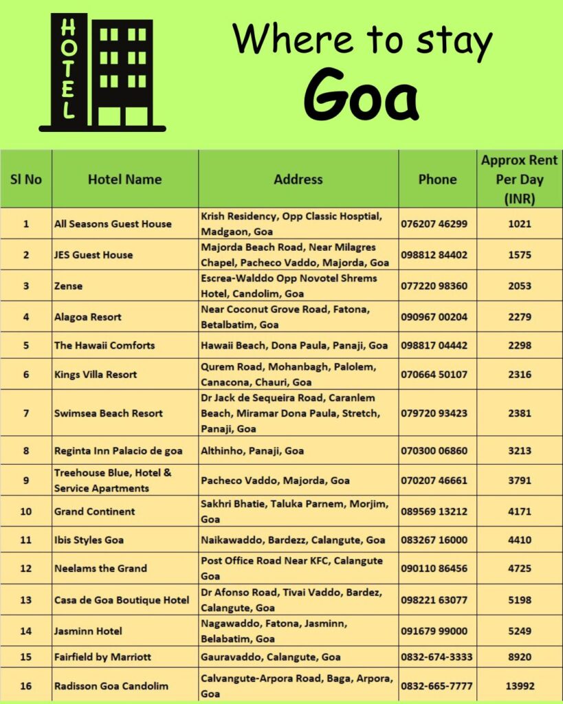 Where to stay Goa
