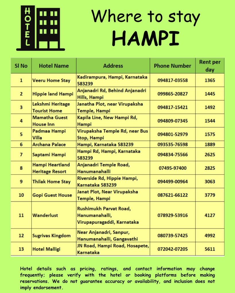 Where to stay Hampi